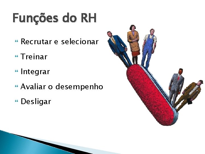 Funções do RH Recrutar e selecionar Treinar Integrar Avaliar o desempenho Desligar 