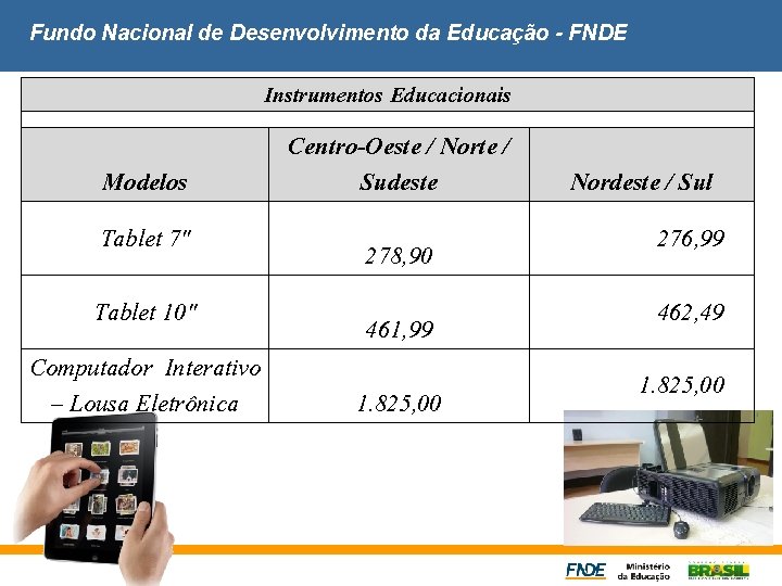 Fundo Nacional de Desenvolvimento da Educação - FNDE Instrumentos Educacionais Modelos Tablet 7" Tablet