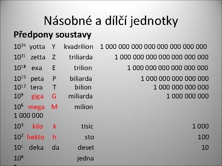 Násobné a dílčí jednotky Předpony soustavy 1024 yotta Y kvadrilion 1 000 000 1021