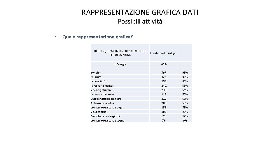 RAPPRESENTAZIONE GRAFICA DATI Possibili attività • Quale rappresentazione grafica? REGIONI, RIPARTIZIONI GEOGRAFICHE E TIPI RAPPRESENTAZIONE GRAFICA DATI Possibili attività • Quale rappresentazione grafica? REGIONI, RIPARTIZIONI GEOGRAFICHE E TIPI