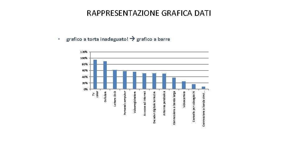 0% Connessione a banda stret. . . Consolle per videogiochi Videocamera Connessione a banda 0% Connessione a banda stret. . . Consolle per videogiochi Videocamera Connessione a banda