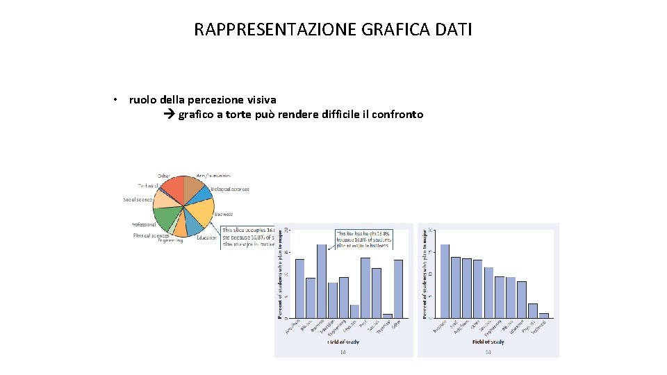 RAPPRESENTAZIONE GRAFICA DATI • ruolo della percezione visiva grafico a torte può rendere difficile RAPPRESENTAZIONE GRAFICA DATI • ruolo della percezione visiva grafico a torte può rendere difficile
