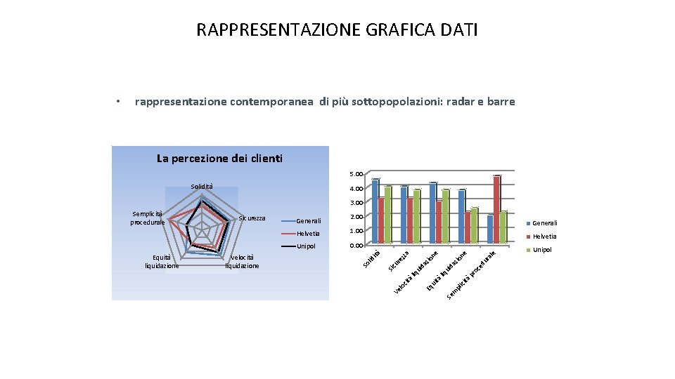 RAPPRESENTAZIONE GRAFICA DATI rappresentazione contemporanea di più sottopopolazioni: radar e barre La percezione dei RAPPRESENTAZIONE GRAFICA DATI rappresentazione contemporanea di più sottopopolazioni: radar e barre La percezione dei