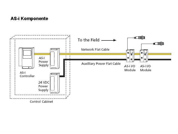 AS-i Komponente 