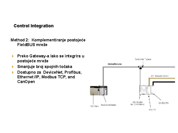 Control Integration Method 2: Komplementiranje postojeće Field. BUS mreže 4 Preko Gateway-a lako se