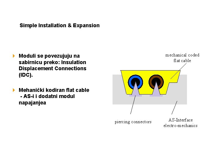 Simple Installation & Expansion mechanical coded flat cable 4 Moduli se povezujuju na sabirnicu