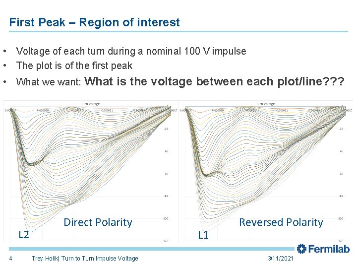 First Peak – Region of interest • Voltage of each turn during a nominal