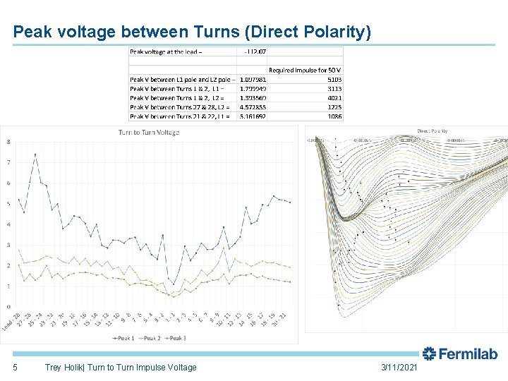 Peak voltage between Turns (Direct Polarity) 5 Trey Holik| Turn to Turn Impulse Voltage