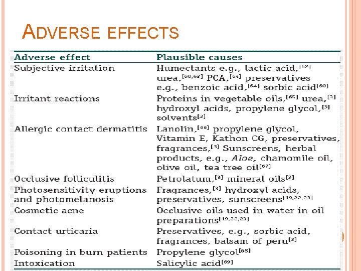 ADVERSE EFFECTS 