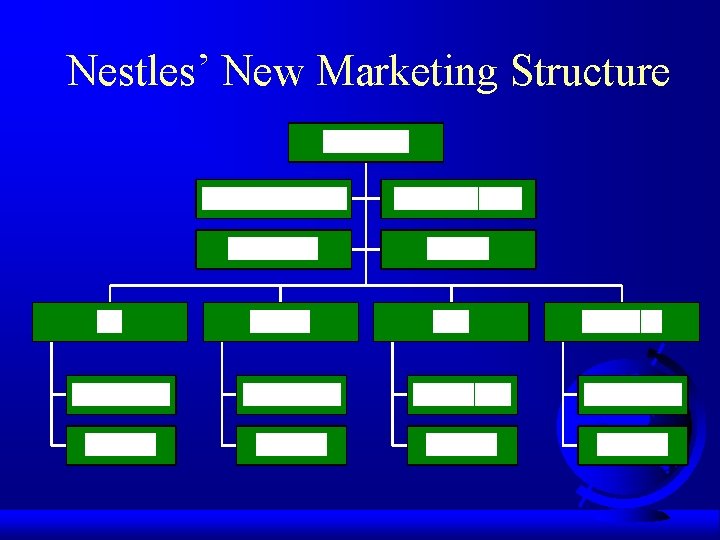 Nestles’ New Marketing Structure 