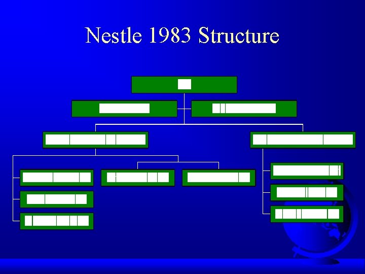 Nestle 1983 Structure 