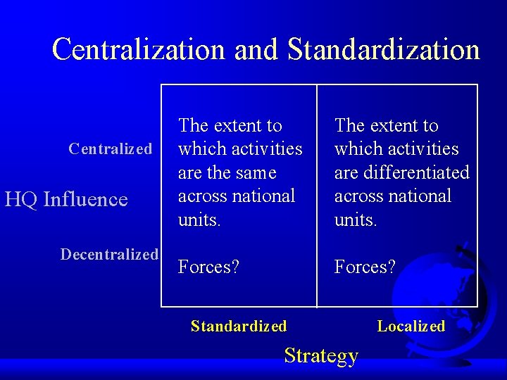 Centralization and Standardization Centralized HQ Influence Decentralized The extent to which activities are the