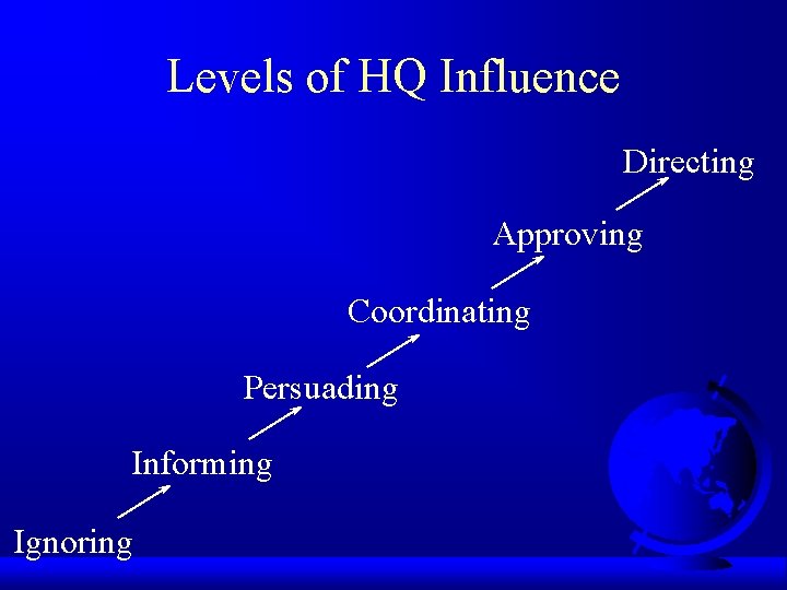 Levels of HQ Influence Directing Approving Coordinating Persuading Informing Ignoring 