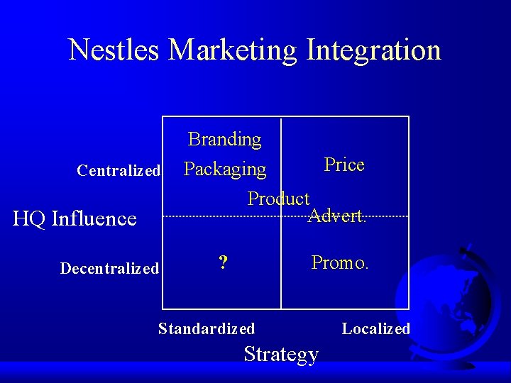 Nestles Marketing Integration Centralized HQ Influence Decentralized Branding Price Packaging Product Advert. ? Promo.