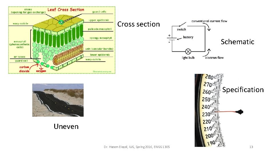 Cross section Schematic Specification Uneven Dr. Hatem Elaydi, IUG, Spring 2016, ENGG 1305 13