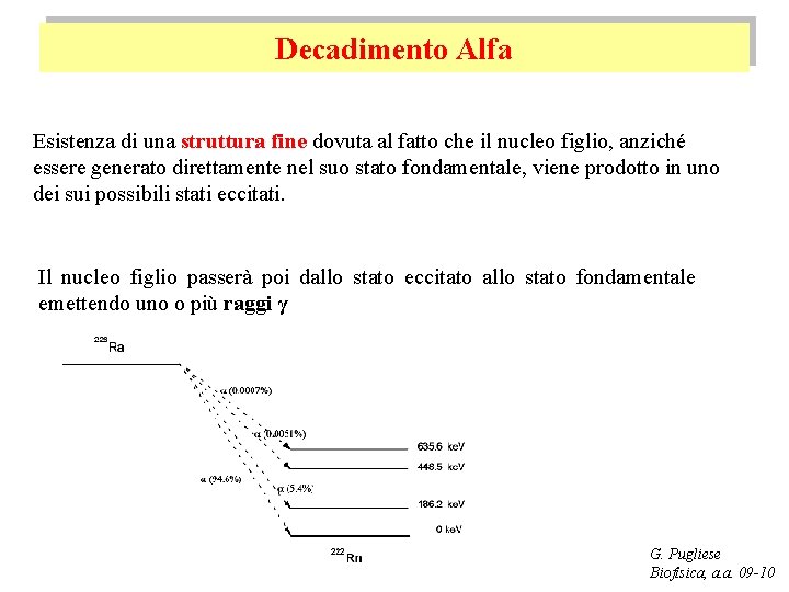 Decadimento Alfa Esistenza di una struttura fine dovuta al fatto che il nucleo figlio,