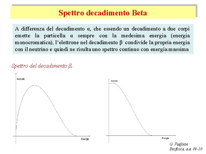 Spettro decadimento Beta A differenza del decadimento α, che essendo un decadimento a due