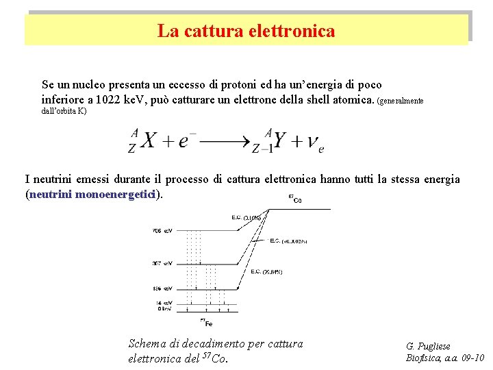 La cattura elettronica Se un nucleo presenta un eccesso di protoni ed ha un’energia