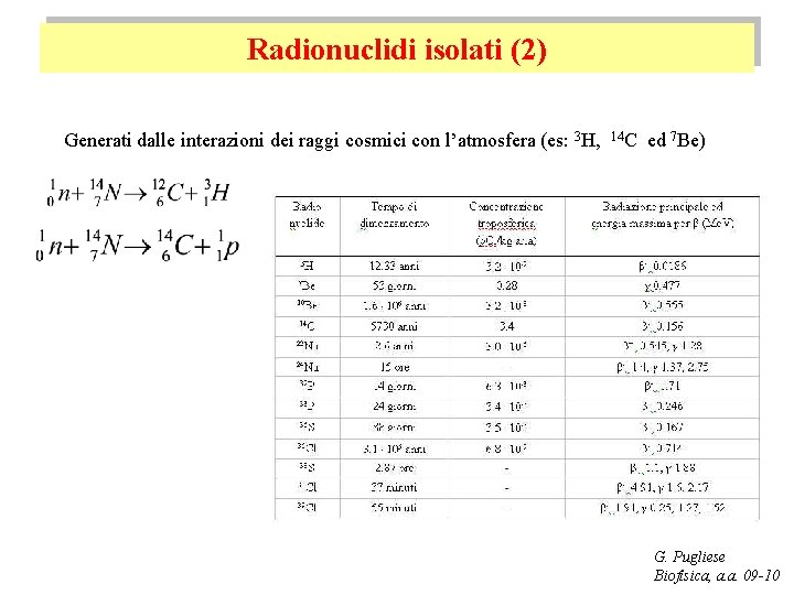 Radionuclidi isolati (2) Generati dalle interazioni dei raggi cosmici con l’atmosfera (es: 3 H,