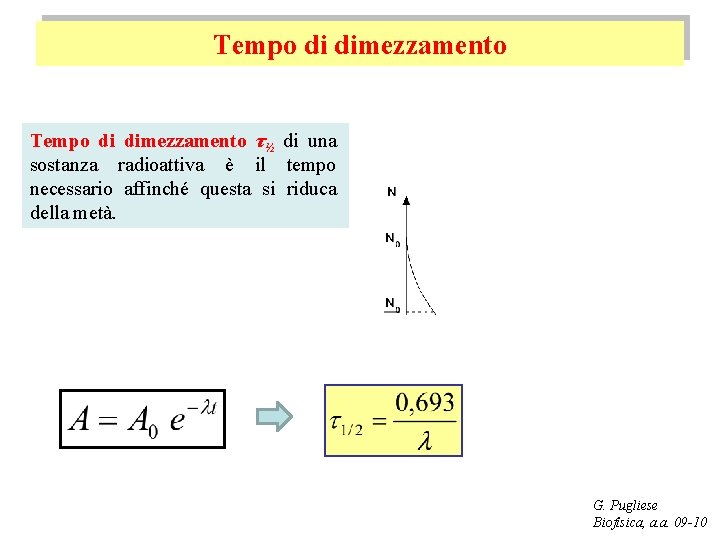 Tempo di dimezzamento τ½ di una sostanza radioattiva è il tempo necessario affinché questa