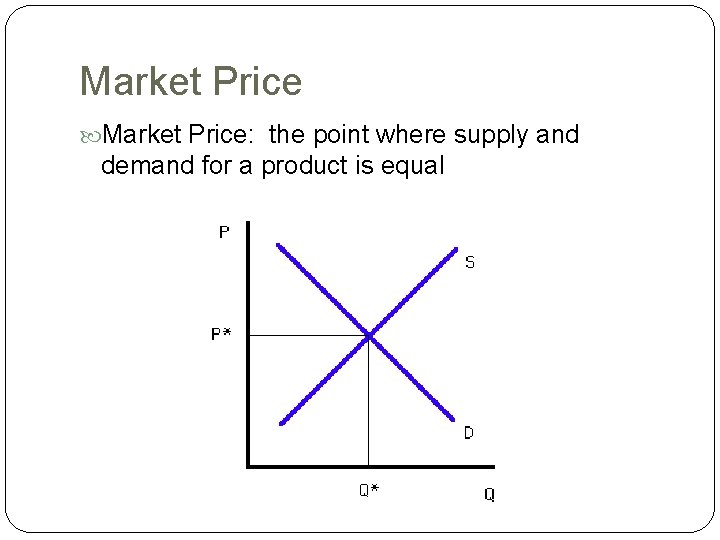 Market Price: the point where supply and demand for a product is equal 