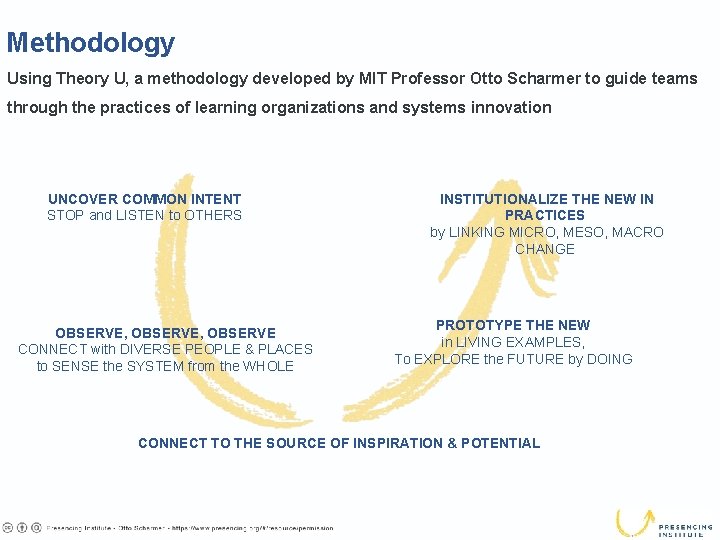 Methodology Using Theory U, a methodology developed by MIT Professor Otto Scharmer to guide