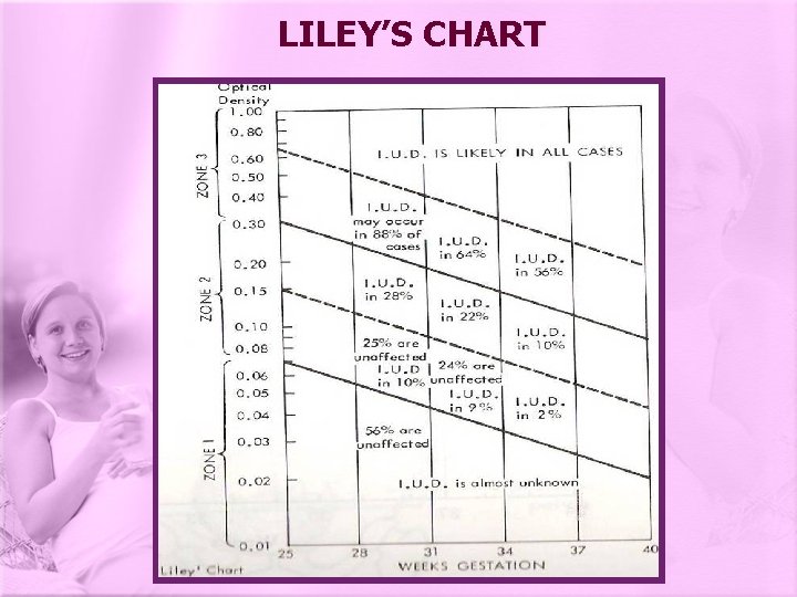 LILEY’S CHART 