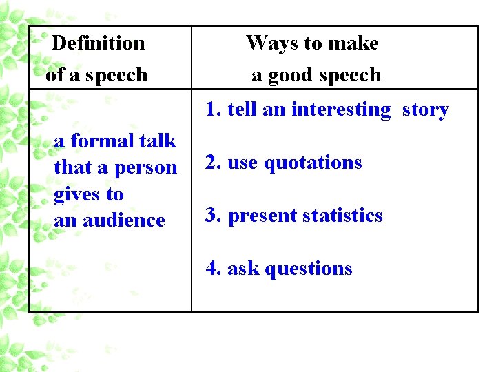 Definition of a speech Ways to make a good speech 1. tell an interesting
