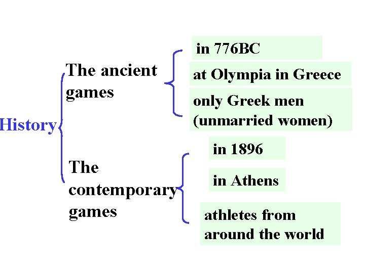 in 776 BC The ancient games History The contemporary games at Olympia in Greece