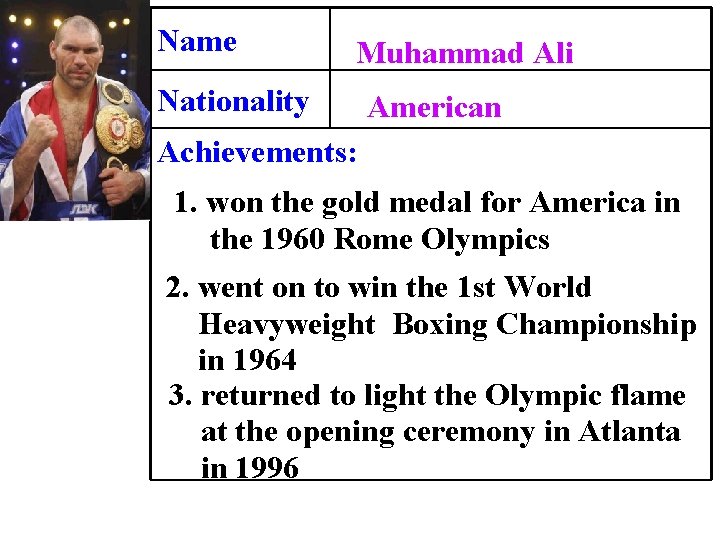 Name Muhammad Ali Nationality American Achievements: 1. won the gold medal for America in