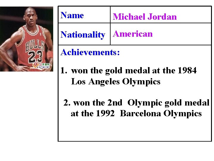 Name Michael Jordan Nationality American Achievements: 1. won the gold medal at the 1984