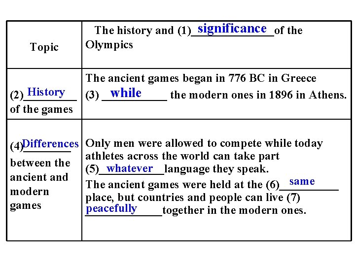 Topic significance the The history and (1)_______of Olympics The ancient games began in 776