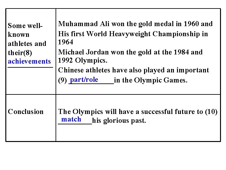 Some wellknown athletes and their(8) achievements ______ Muhammad Ali won the gold medal in