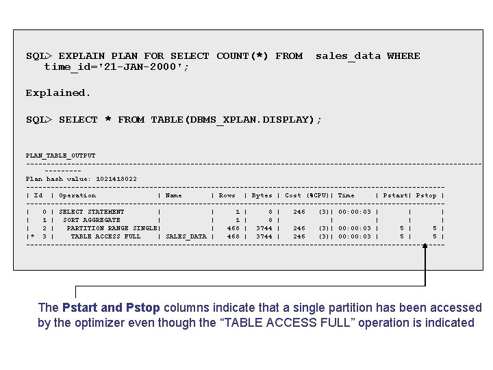 SQL> EXPLAIN PLAN FOR SELECT COUNT(*) FROM sales_data WHERE time_id='21 -JAN-2000'; Explained. SQL> SELECT SQL> EXPLAIN PLAN FOR SELECT COUNT(*) FROM sales_data WHERE time_id='21 -JAN-2000'; Explained. SQL> SELECT