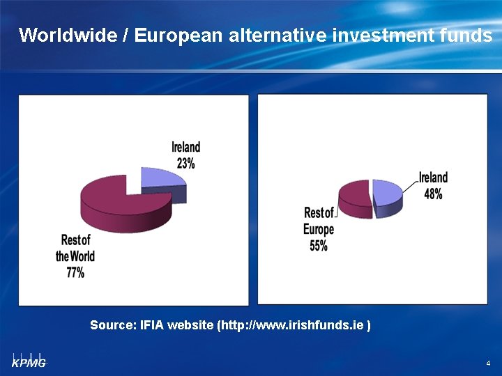 Worldwide / European alternative investment funds Source: IFIA website (http: //www. irishfunds. ie )