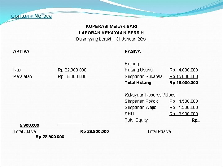 Contoh : Neraca KOPERASI MEKAR SARI LAPORAN KEKAYAAN BERSIH Bulan yang berakhir 31 Januari