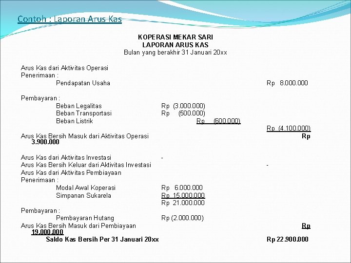 Contoh : Laporan Arus Kas KOPERASI MEKAR SARI LAPORAN ARUS KAS Bulan yang berakhir