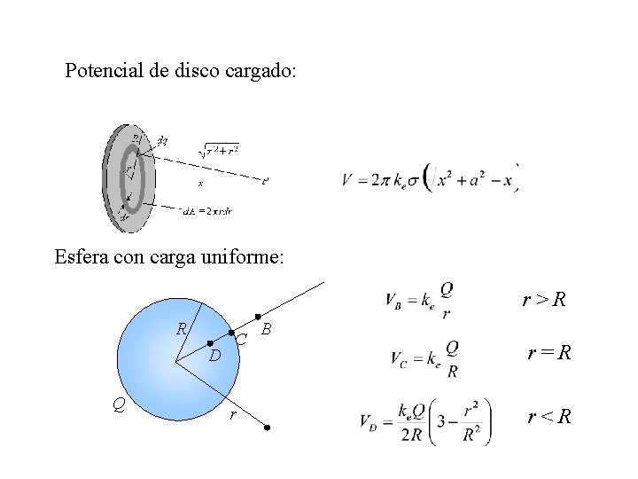 Potencial de disco cargado: Esfera con carga uniforme: r>R R D Q C r