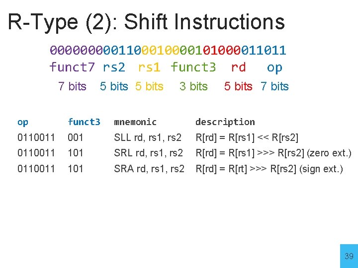 R-Type (2): Shift Instructions 00000110000101000011011 funct 7 rs 2 rs 1 funct 3 rd