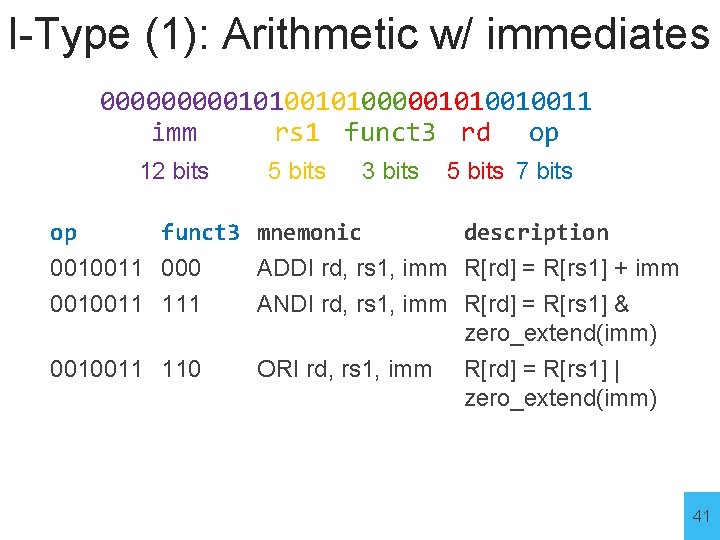 I-Type (1): Arithmetic w/ immediates 00000101000001010010011 imm rs 1 funct 3 rd op 12