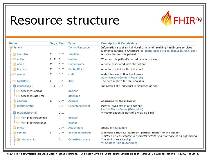 Resource structure FHIR® © 2015 HL 7 ® International. Licensed under Creative Commons. HL