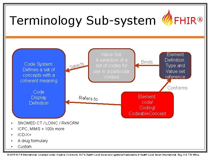 Terminology Sub-system Code System: Defines a set of concepts with a coherent meaning Code