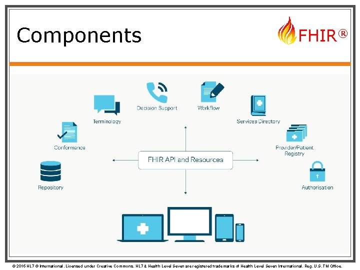 Components FHIR® © 2015 HL 7 ® International. Licensed under Creative Commons. HL 7