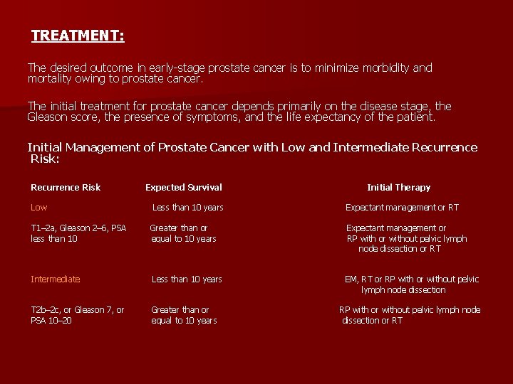 TREATMENT: The desired outcome in early-stage prostate cancer is to minimize morbidity and mortality