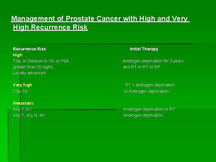 Management of Prostate Cancer with High and Very High Recurrence Risk High T 3