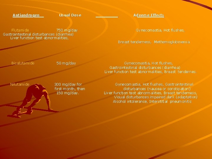 Antiandrogen Usual Dose Flutamide 750 mg/day Gastrointestinal disturbances (diarrhea) Liver function test abnormalities, Bicalutamide