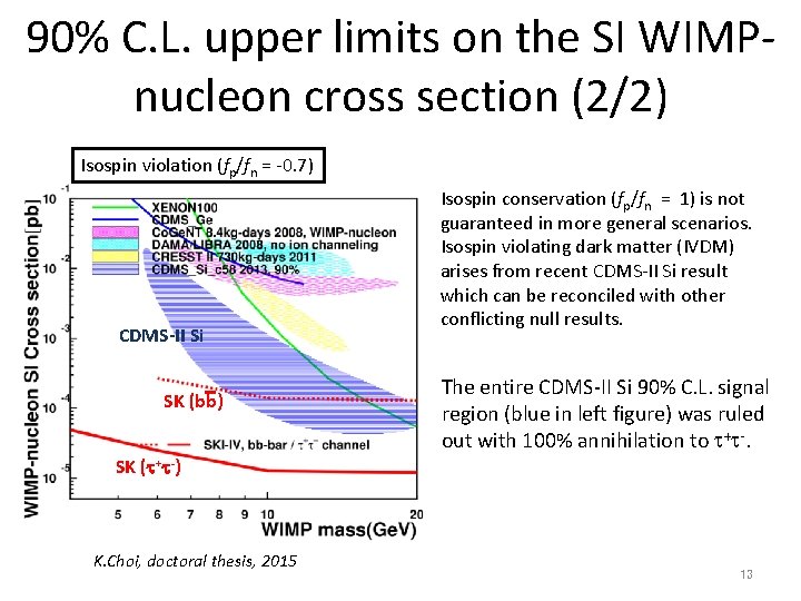 90% C. L. upper limits on the SI WIMPnucleon cross section (2/2) Isospin violation