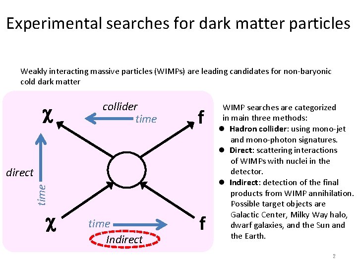 Experimental searches for dark matter particles Weakly interacting massive particles (WIMPs) are leading candidates