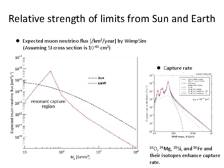 Relative strength of limits from Sun and Earth l Expected muon neutrino flux [/km
