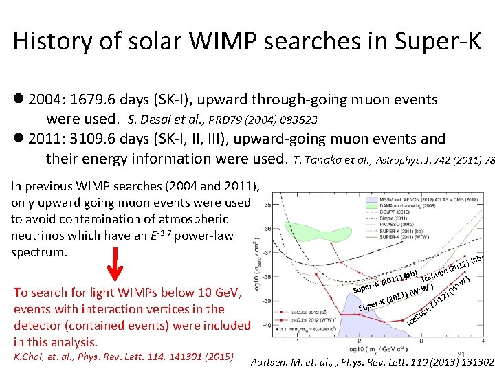 History of solar WIMP searches in Super-K l 2004: 1679. 6 days (SK-I), upward History of solar WIMP searches in Super-K l 2004: 1679. 6 days (SK-I), upward